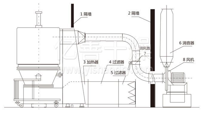 *沸騰干燥機結構示意圖