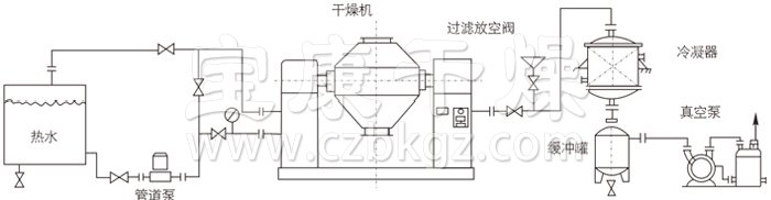 雙錐回轉(zhuǎn)真空干燥機安裝示范